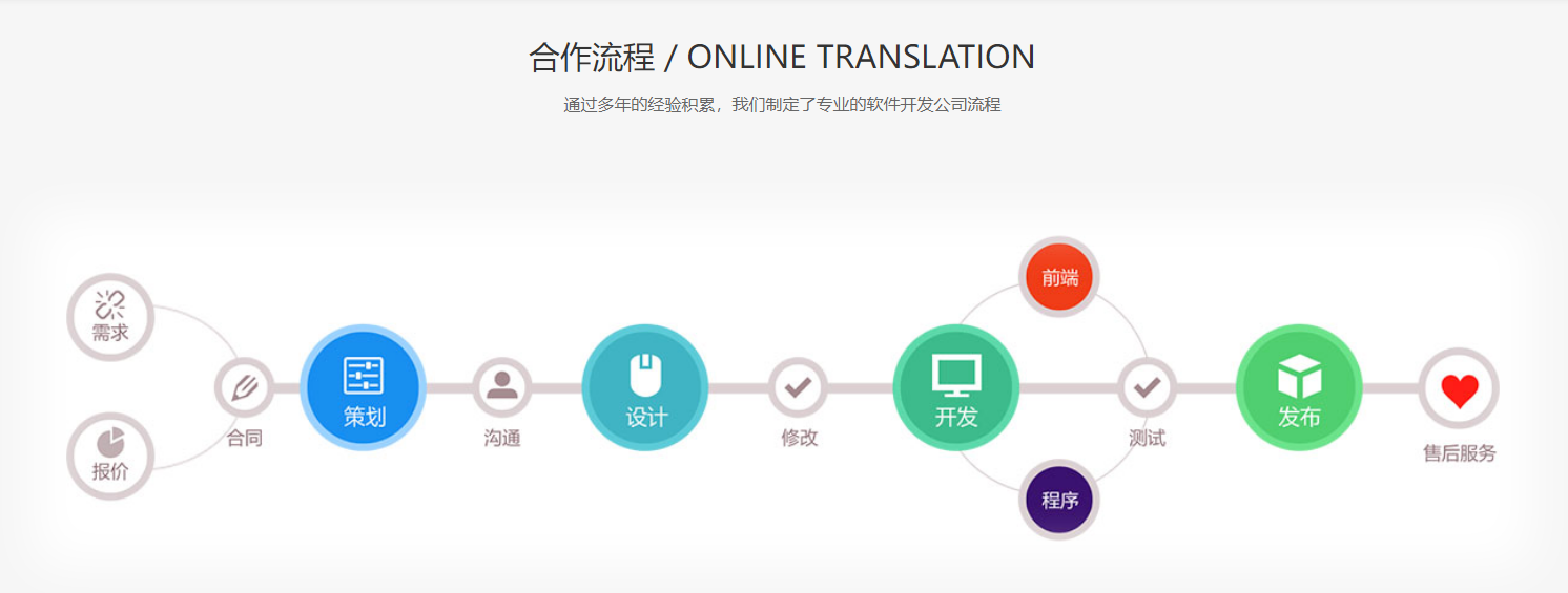 小程序開(kāi)發(fā)需要具備哪些條件