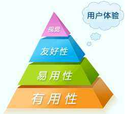 企業(yè)數字化轉型方向之重塑客戶體驗