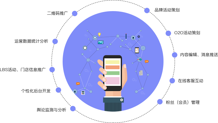 app開(kāi)發(fā)功能圖